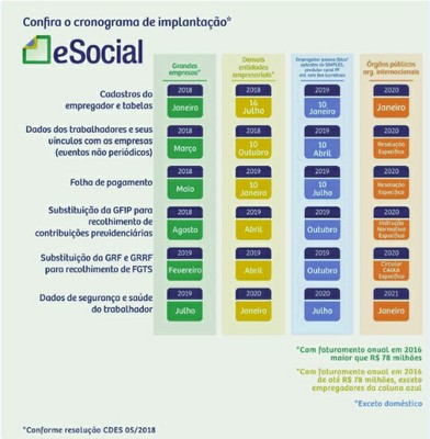 Cronograma e-Social