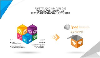 Receita Federal disponibiliza nova área sobre Simplificação no Portal Sped